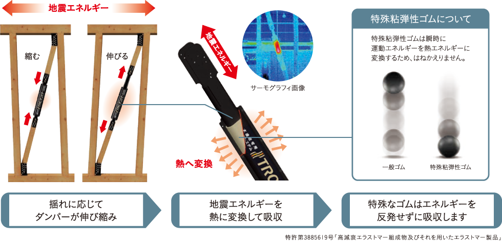 TRCダンパーの仕組み・特長